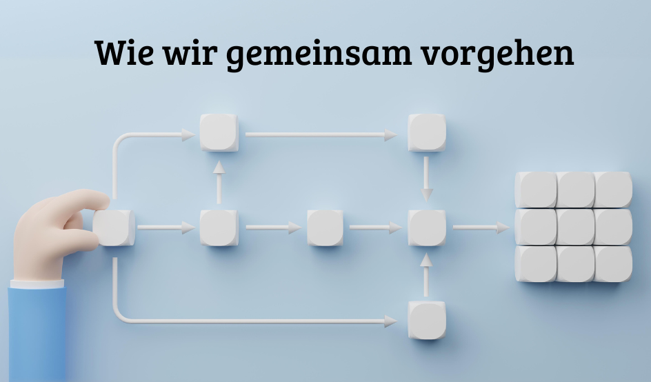 Prozessoptimierung